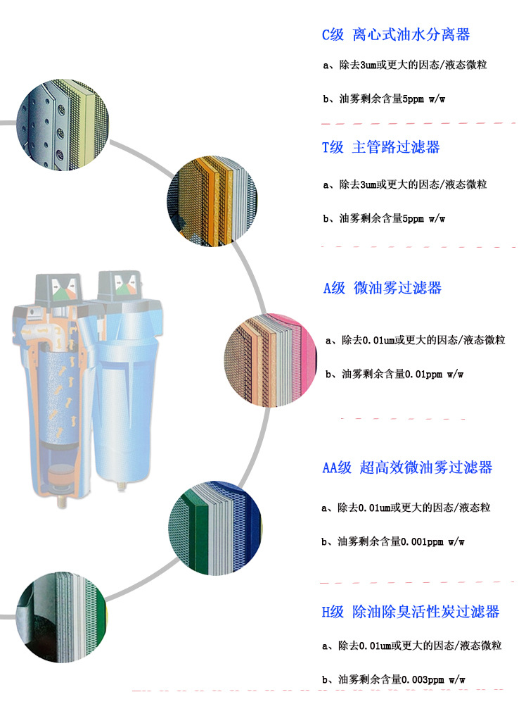 管道過(guò)濾器