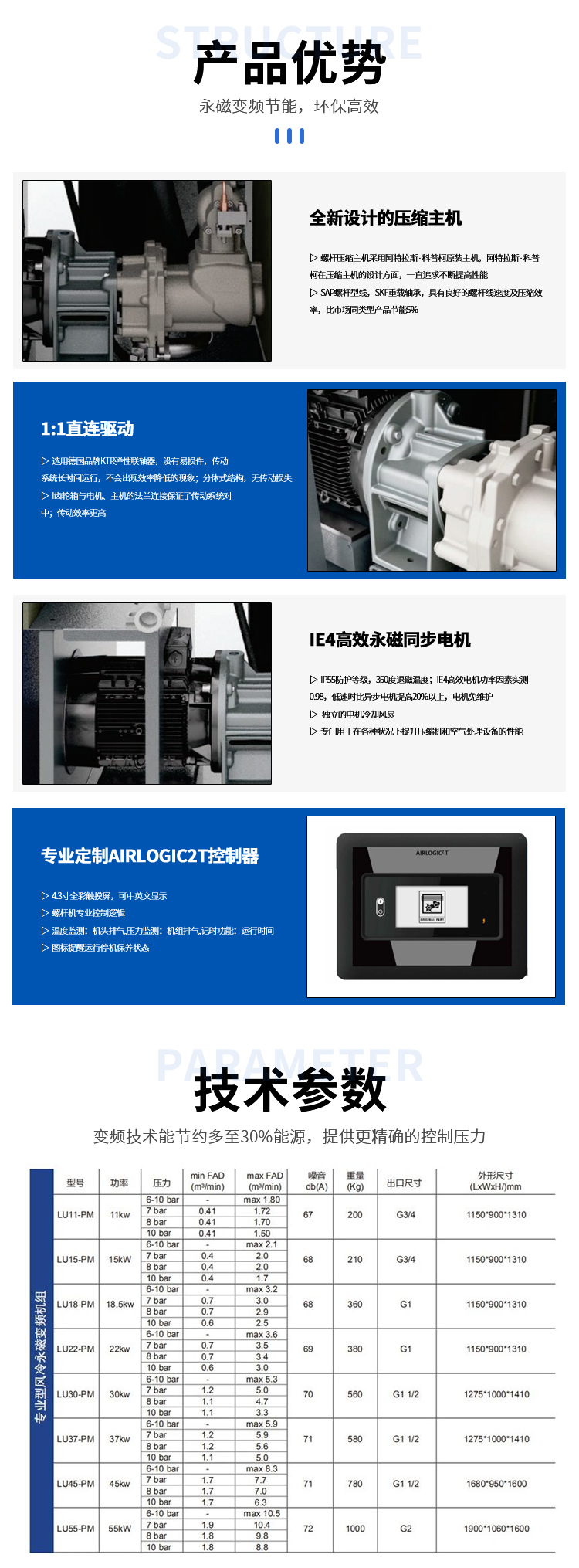 1715740098684313.png 高效風(fēng)冷永磁變頻空壓機(jī)詳情3.png